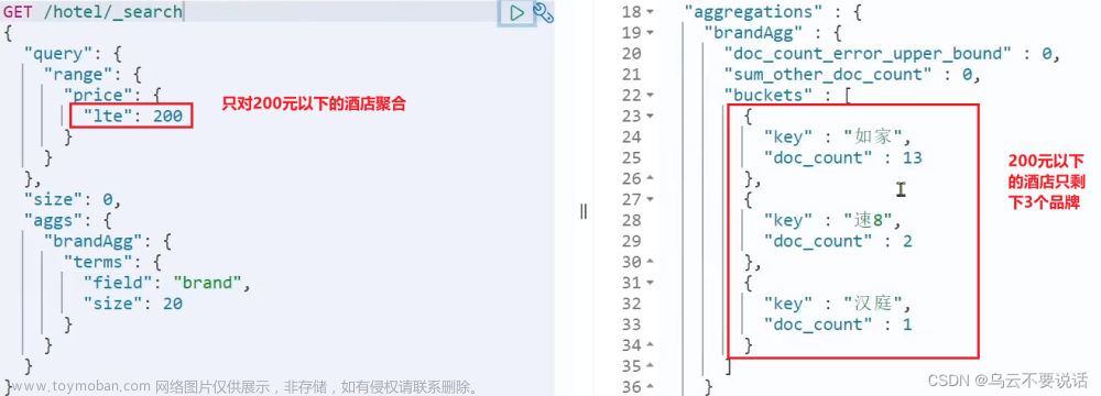 Elasticsearch --- 数据聚合、自动补全