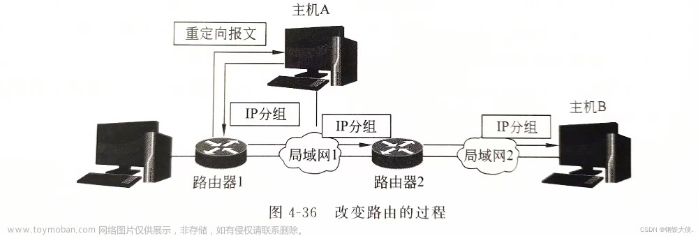 计算机网络——互联网控制报文协议（ICMP）