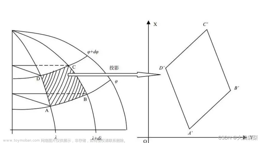 （一）ArcGIS空間數(shù)據(jù)的轉(zhuǎn)換與處理——投影變換