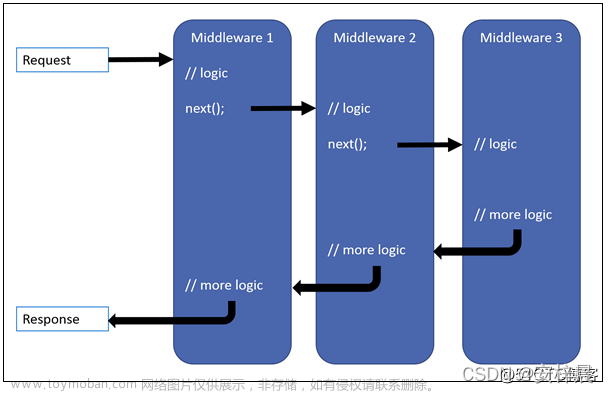 Asp.Net VS ASP.NET Core 请求管道