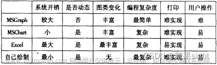 【数据库技术课程设计】 电信学院考研信息管理系统 +【Visual FoxPro】