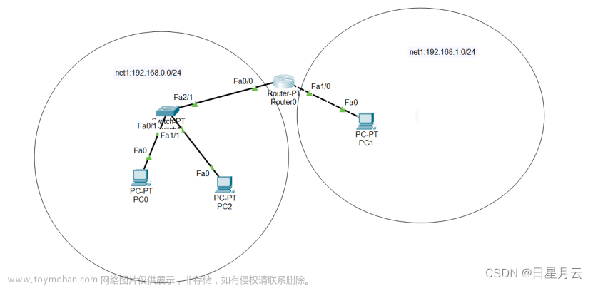 3网络互联-3.4【实验】【计算机网络】