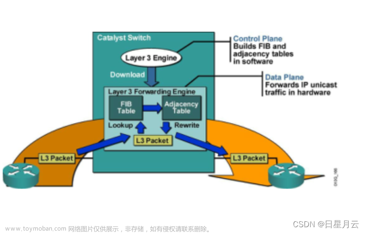 3网络互联-3.4【实验】【计算机网络】