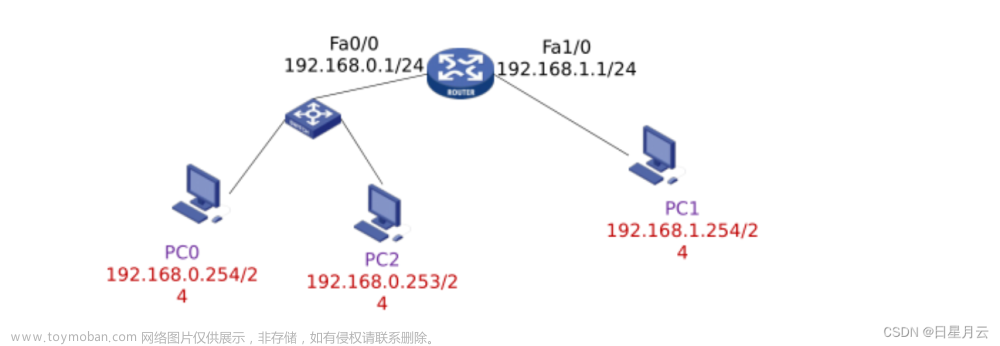 3网络互联-3.4【实验】【计算机网络】