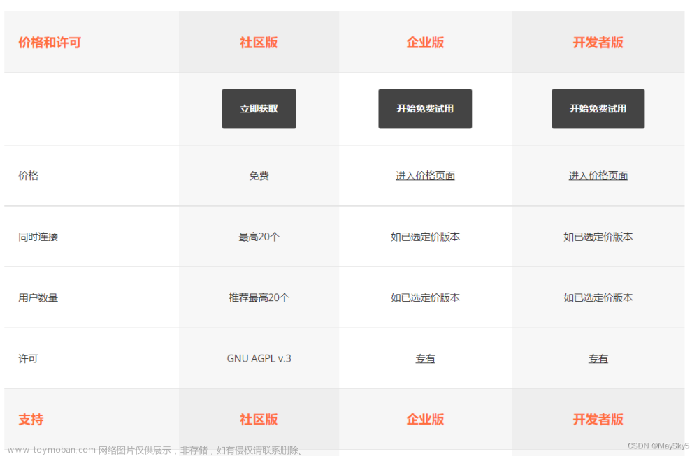 onlyoffice集成实现编辑预览
