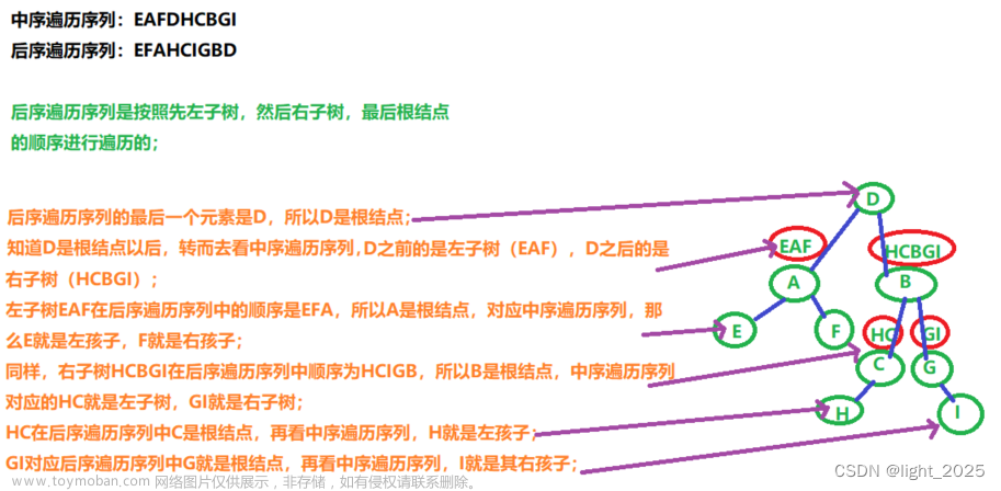 数据结构_树与二叉树