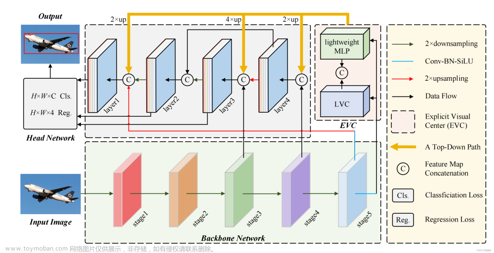 YoloV5+ECVBlock:基于YoloV5-ECVBlock的小目标检测训练