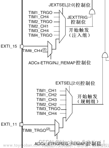 STM32 ADC—模数转换器