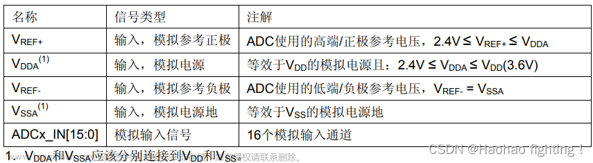 STM32 ADC—模数转换器