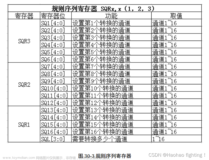 STM32 ADC—模数转换器