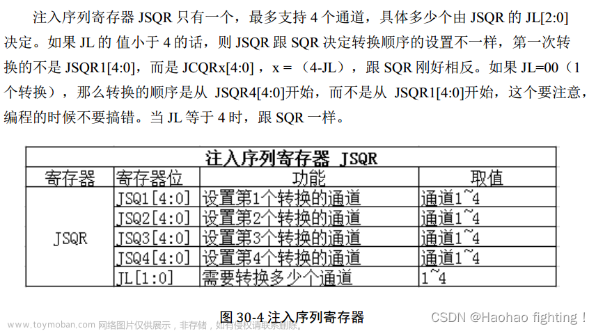 STM32 ADC—模数转换器