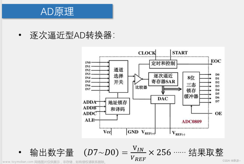 51单片机（十六）AD/DA