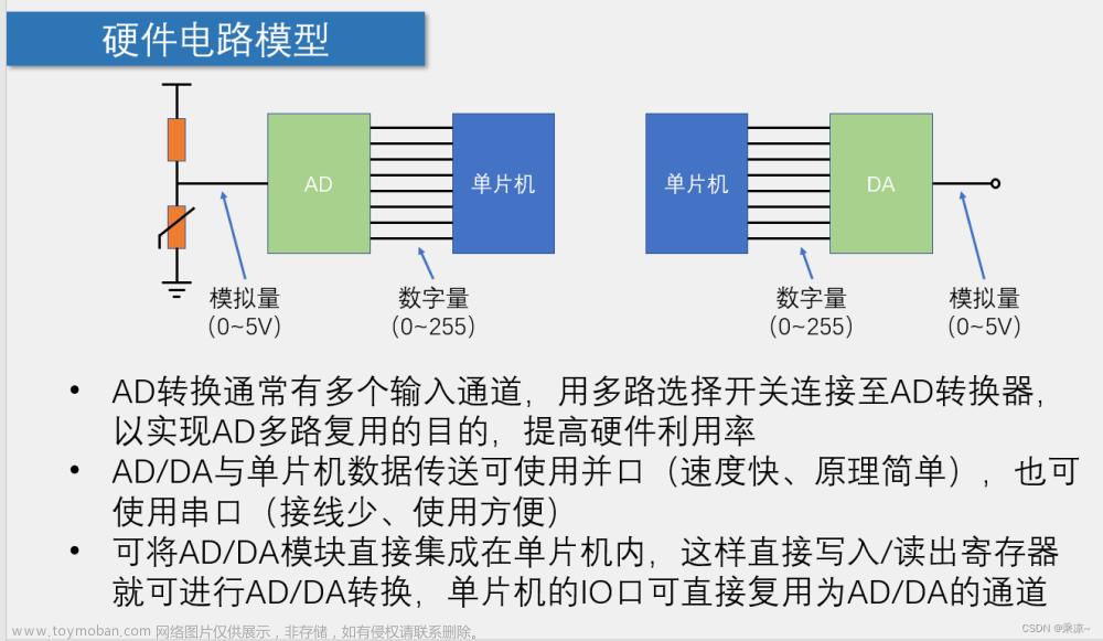 51单片机（十六）AD/DA