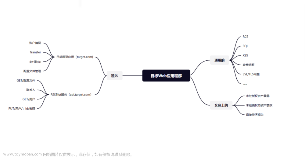 新手如何学习挖漏洞？【网络安全】