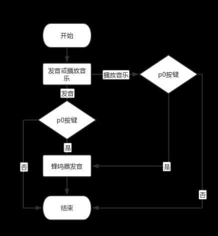 基于AT89C51单片机的温度计设计