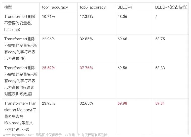 智能化软件开发微访谈·第十九期暨2022新年特辑：软件智能化开发：进展与挑战...