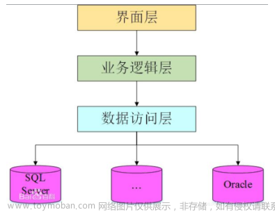 什么是B/S架構(gòu)？