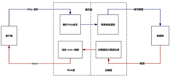 什么是B/S架構(gòu)？
