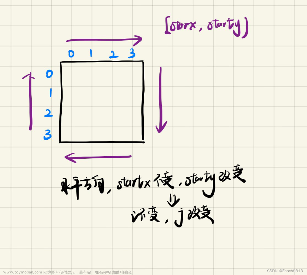 看完这篇文章你就彻底懂啦｛保姆级讲解｝-----（LeetCode刷题59螺旋矩阵II） 2023.4.20