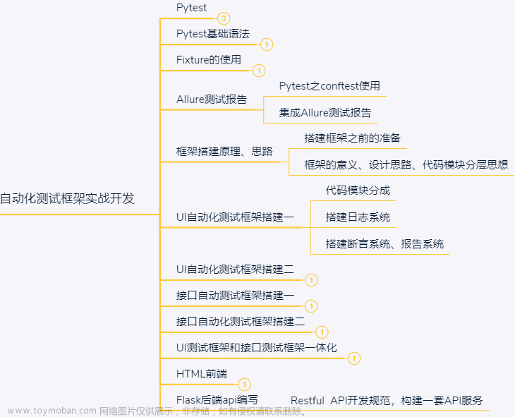 软件测试后浪太强了，前浪有点顶不住啊，真难受...