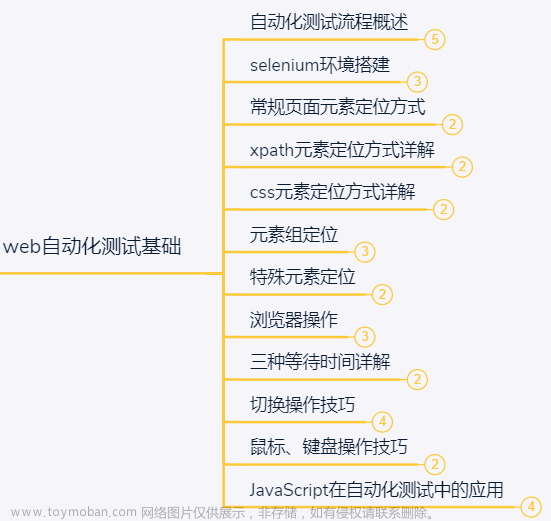 软件测试后浪太强了，前浪有点顶不住啊，真难受...