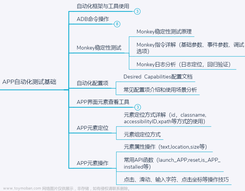 软件测试后浪太强了，前浪有点顶不住啊，真难受...