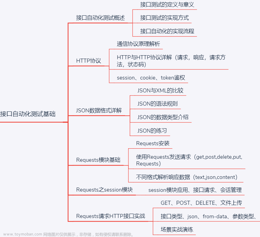 软件测试后浪太强了，前浪有点顶不住啊，真难受...