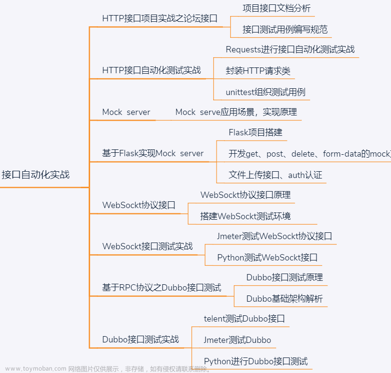 软件测试后浪太强了，前浪有点顶不住啊，真难受...