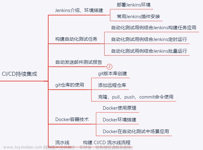 软件测试后浪太强了，前浪有点顶不住啊，真难受...