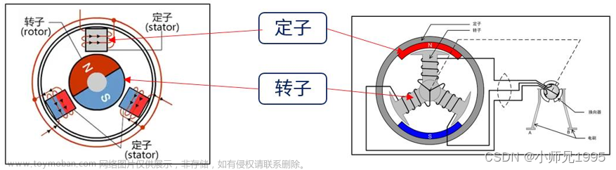 直流无刷电机及Matlab/Simulink驱动仿真