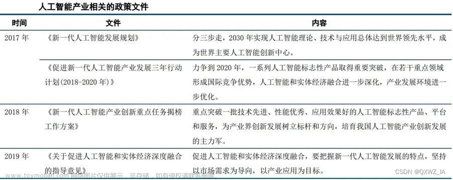 2023年市场规模将超147亿美元，中国人工智能产业的“风口”来了吗？