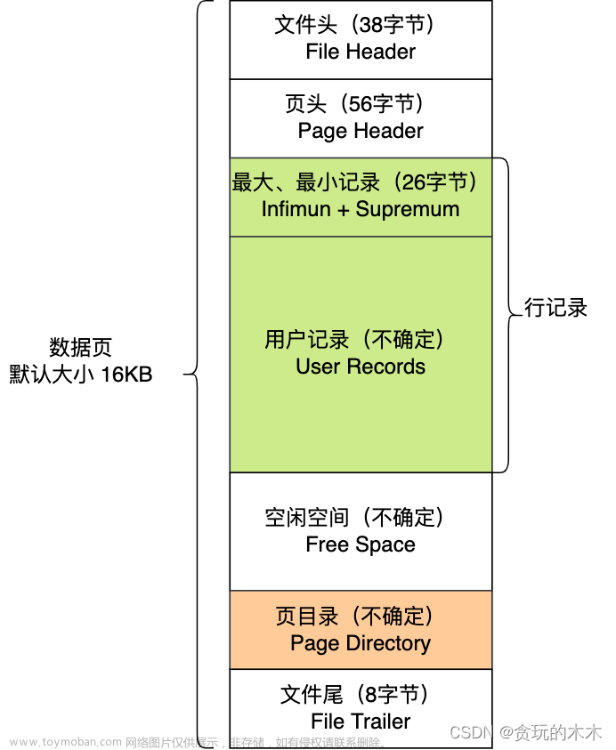 MySQL原理(一)：逻辑存储结构
