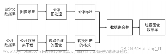 毕业设计-基于计算机视觉的垃圾分类识别系统