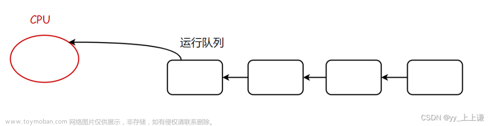 【Linux】进程优先级 + 环境变量