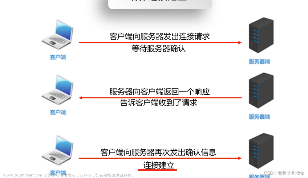 Java基础学习（17）网络编程