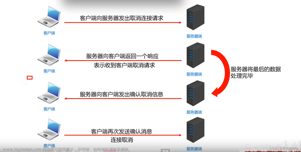 Java基础学习（17）网络编程