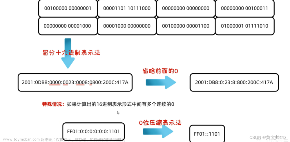 Java基础学习（17）网络编程