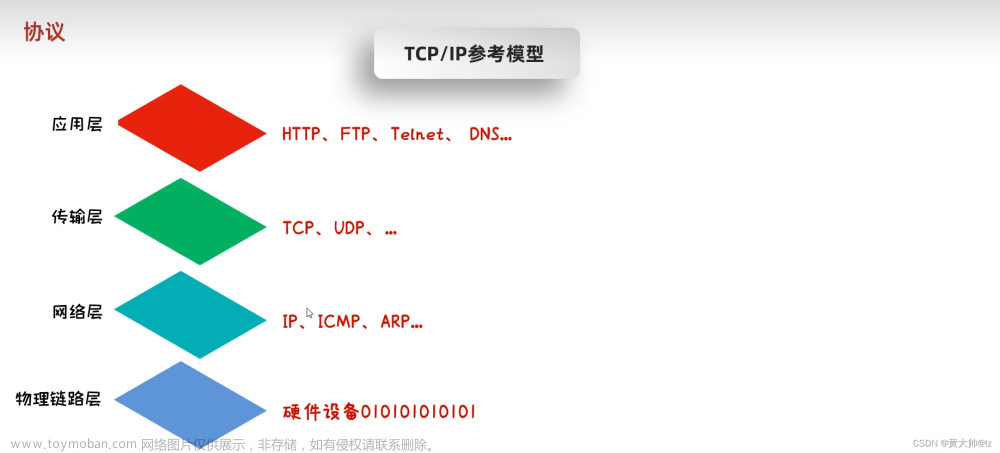 Java基础学习（17）网络编程