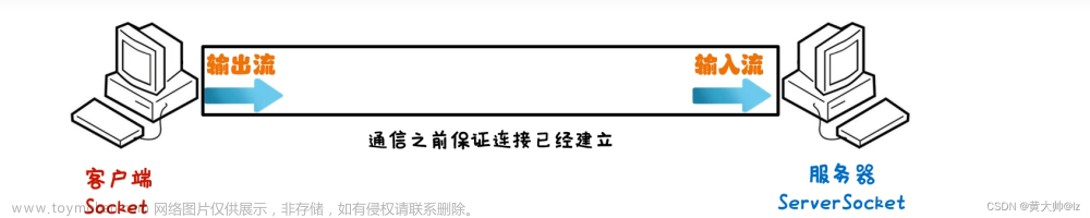 Java基础学习（17）网络编程