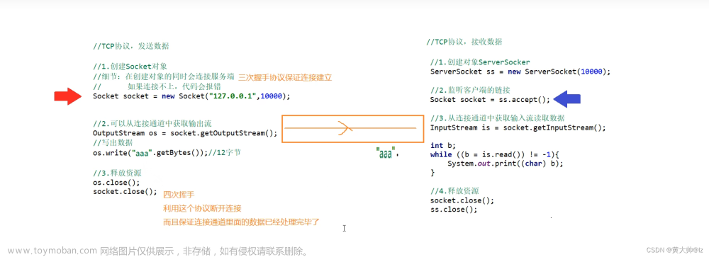 Java基础学习（17）网络编程