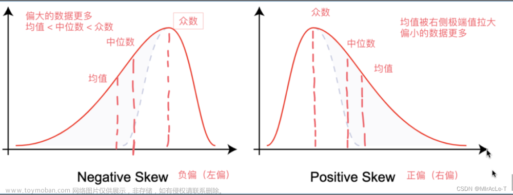 补充点【数据分析统计学知识点】