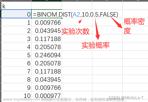 补充点【数据分析统计学知识点】