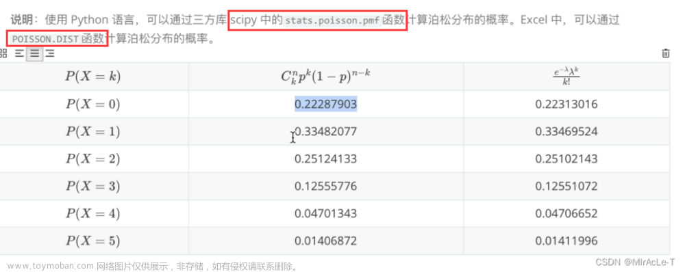 补充点【数据分析统计学知识点】