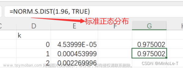 补充点【数据分析统计学知识点】