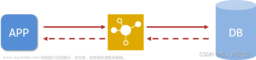 SpringBoot【開發(fā)實(shí)用篇】---- 整合第三方技術(shù)（緩存）