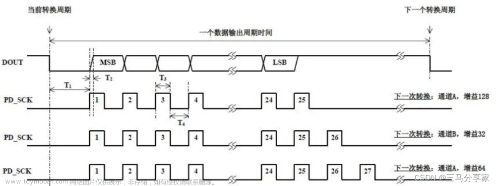 HX711压力传感器学习（STM32）