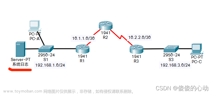 Packet Tracer - 使用 CLI 配置 IOS 入侵防御系统 (IPS)