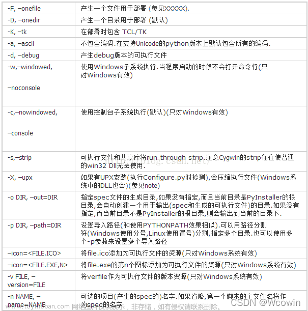 如何将Python文件.py打包成.exe可执行程序（最简教程吗）