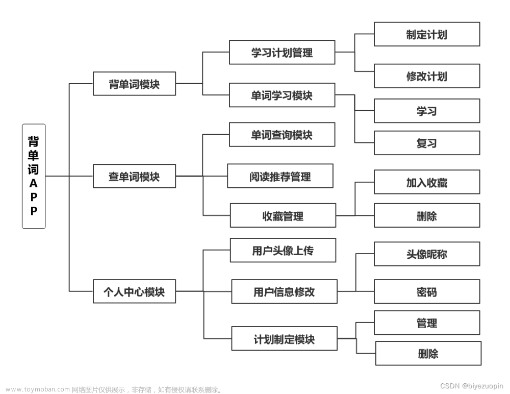 基于Android studio+SSH的单词记忆（背单词）APP设计