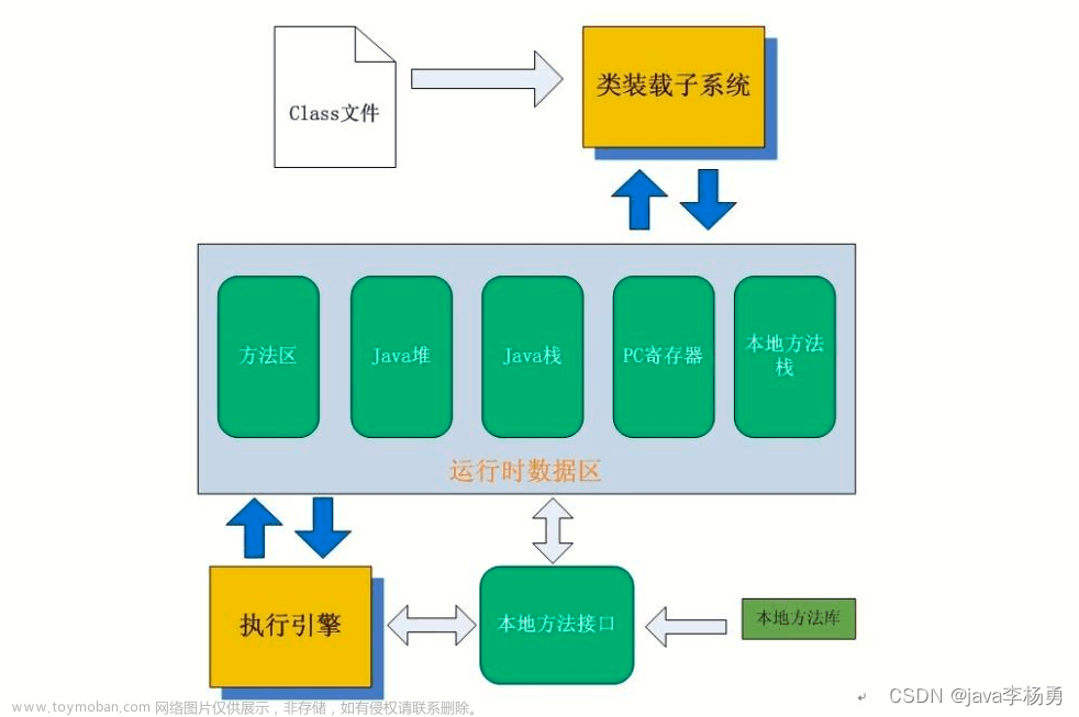 基于Java+SpringBoot+Vue前后端分離學(xué)生信息管理設(shè)計實現(xiàn)